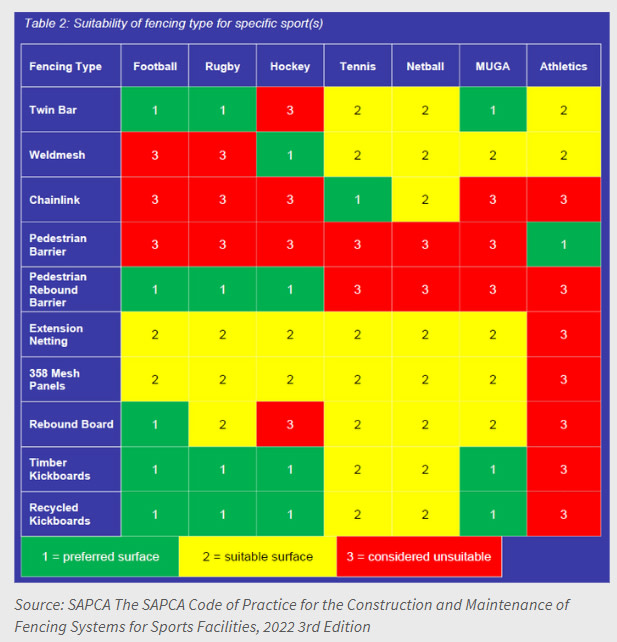 SAPCA Code of Practice for the Construction and Maintenance of Fencing Systems for Sports Facilities