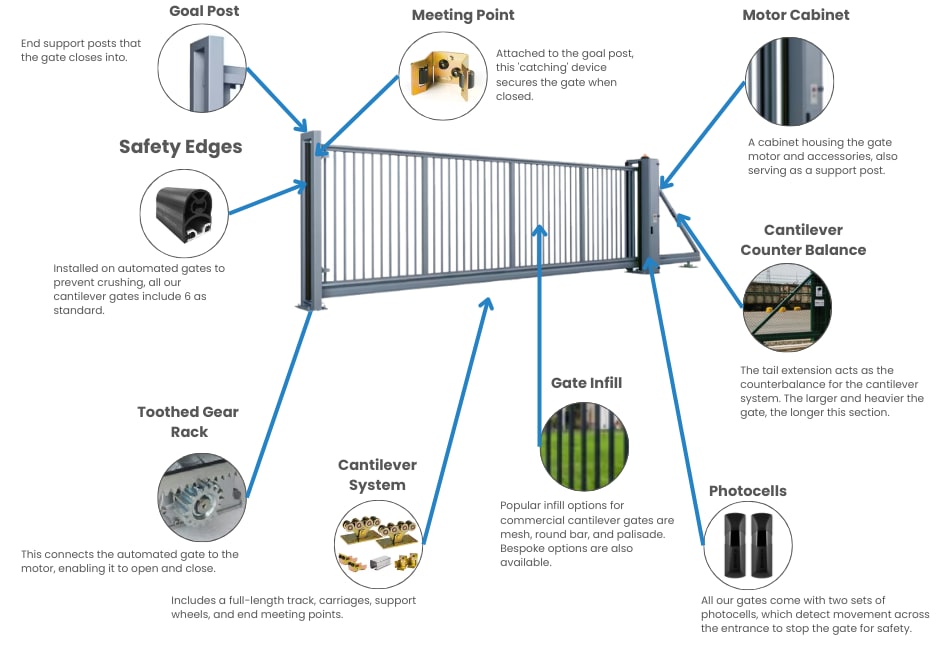 Image showing the components of a cantilever gate