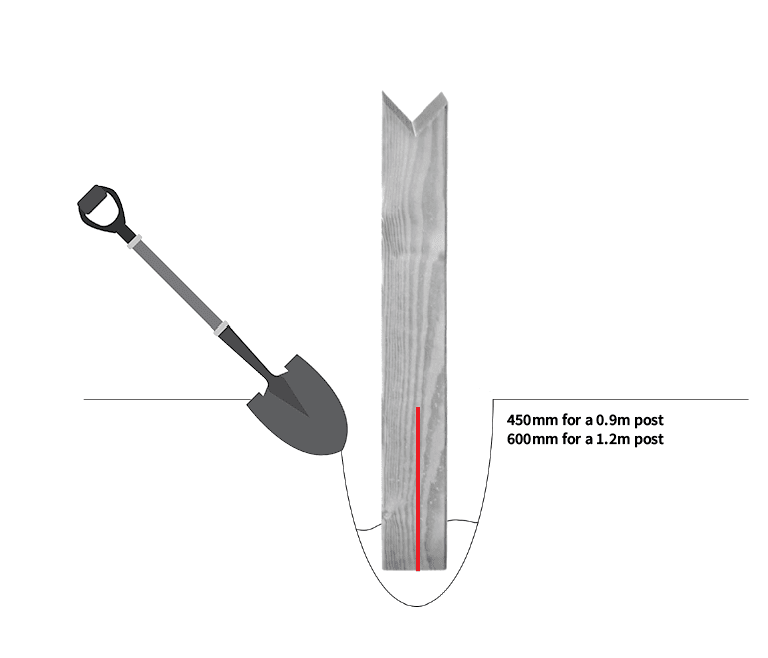 Dig in to fix timber knee rail post