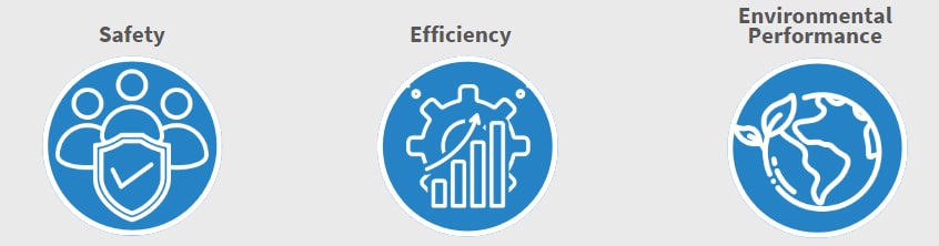 Icons showing Safety, Efficiency, and Environmental Performance