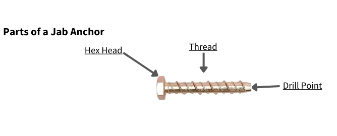 Parts of a jab anchor