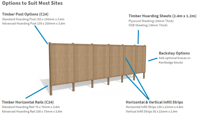 timber hoarding information