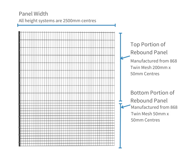 Rebound Mesh panels