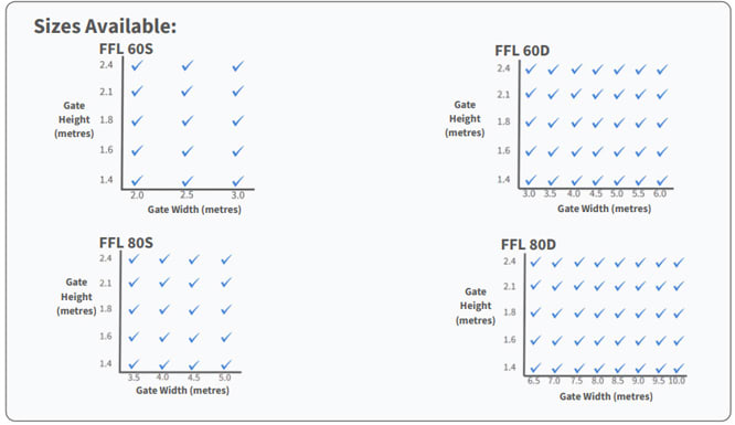 Charts of sizes available in FFL gates