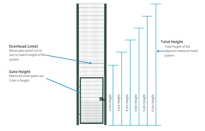 Total height of a Rebound Mesh gate up to 6 metres