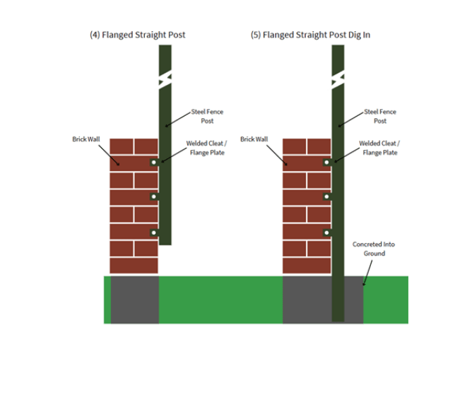 2 types of flanged straight posts that can bolt to a wall or be dug-in