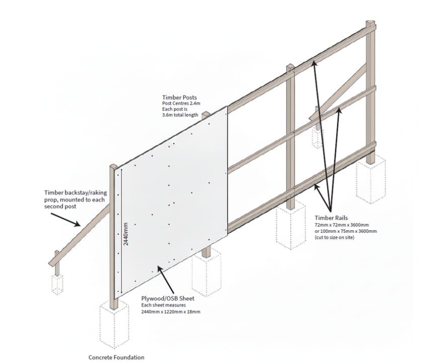Inside timber hoarding