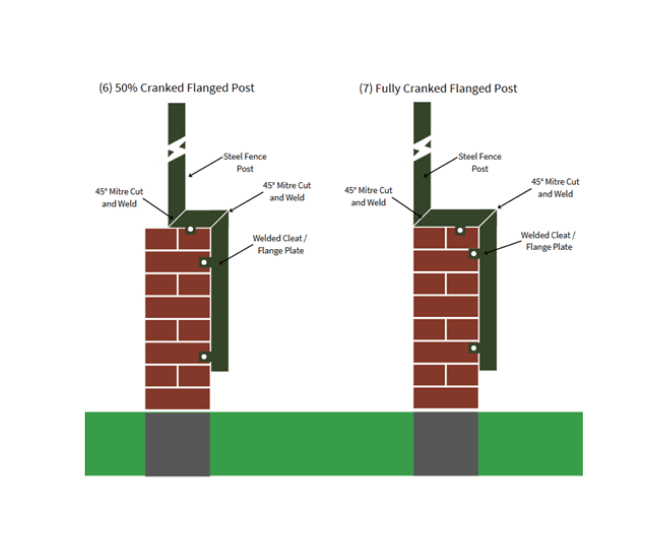 2 types of cranked flanged post