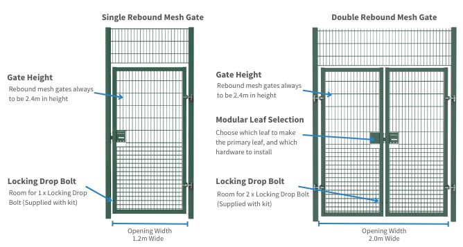 Single and double leaf Rebound Mesh gates