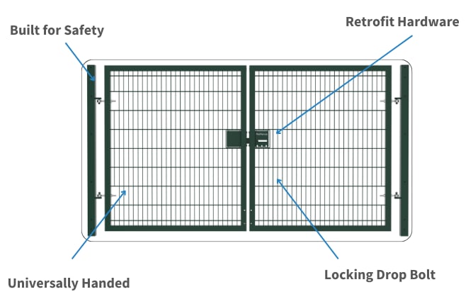 Double leaf mesh gate