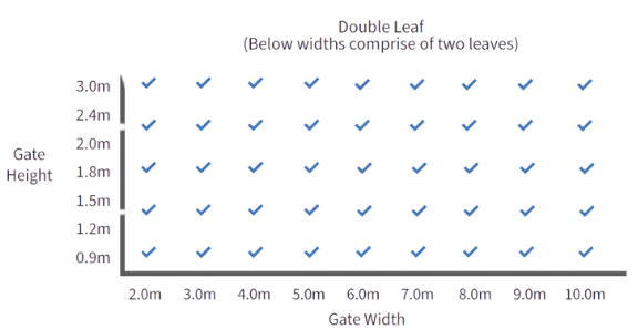 Available heights and widths in double leaf Apollo gates