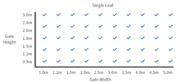 Chart showing the available heights and widths of single leaf Apollo gates