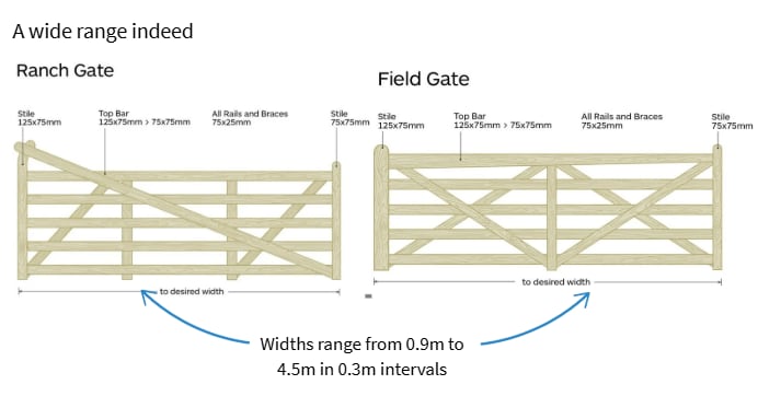 Ranch and field gates