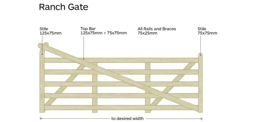 A Technical Drawing of the Iroko Hardwood Timber Ranch Gate 