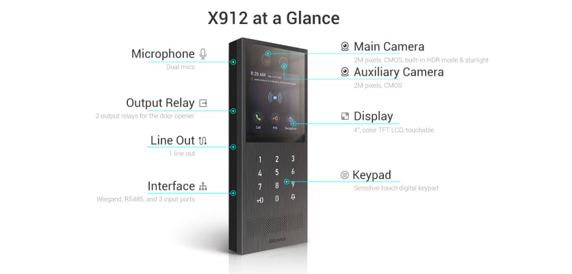 Infographic showing the features of the Akuvox X912S Vandal Resistant IP Video Intercom