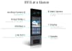 Infographic showing the features of Akuvox X915S touchscreen video intercom