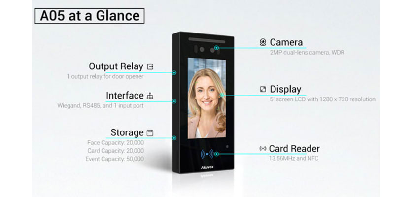 Akuvox A05C at a glance with information