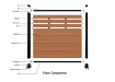 A Diagram showing all of the components of the NewStead Wood Plastic Composite Fencing