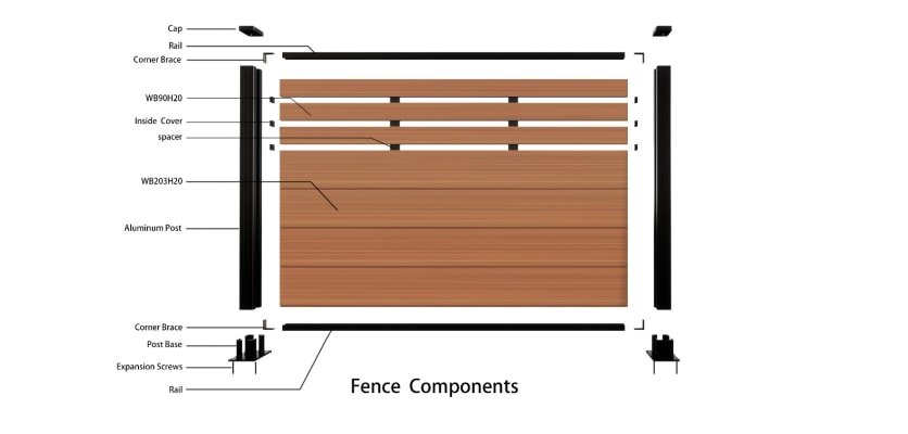 Diagram of composite fencing panel and posts